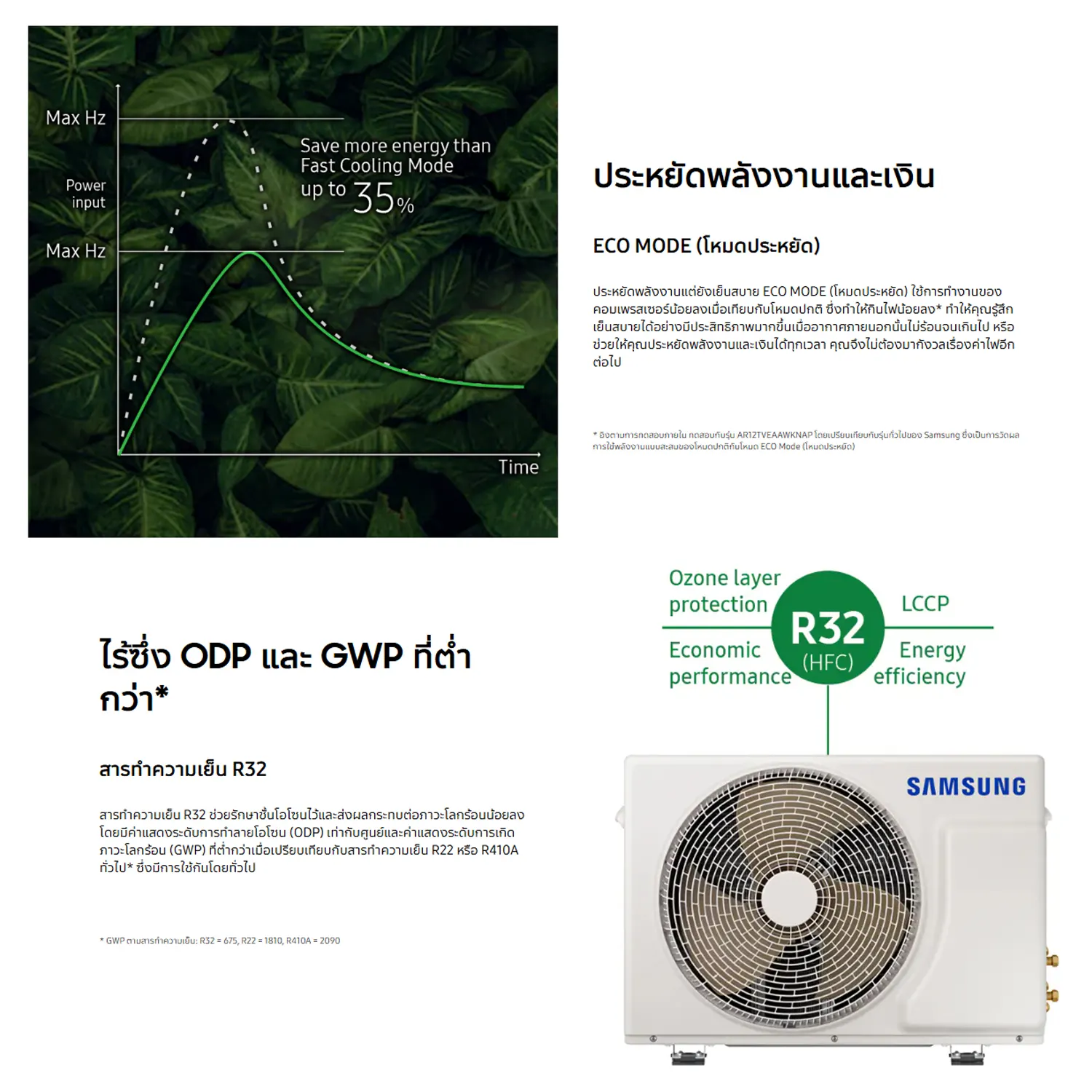 SAMSUNG แอร์ ติดผนัง รุ่น AR13DYHZBWKNST Inverter 12,000 บีทียู เบอร์5 R32 S-Inverter Eco Plus แอร์ ซัมซุง AR13DYHZBWKN
