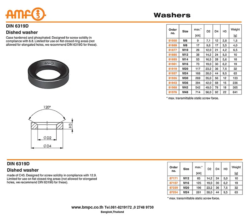 Washer for clamping device, Heavy washer, Mould clamp washer, แหวนหนา, Amecoil, แหวนความแข็งแรงสูง