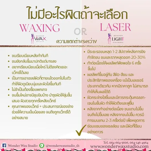 Wonder Wax Studio แว็กซ์ขนและเลเซอร์กำจัดขน ผู้หญิงและผู้ชาย สุขุมวิท ใกล้ BTS อ่อนนุช
