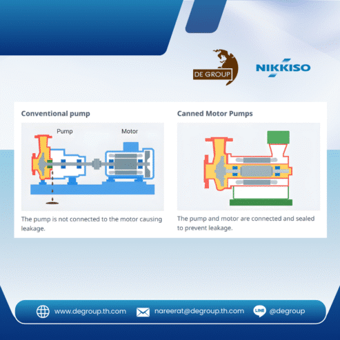 Non-Seal Pump (Canned Motor Pump) DE Group จำหน่ายสินค้าด้านวิศวกรรม นำเข้าจากต่างประเทศ ให้บริการงานซ่อมบำรุง