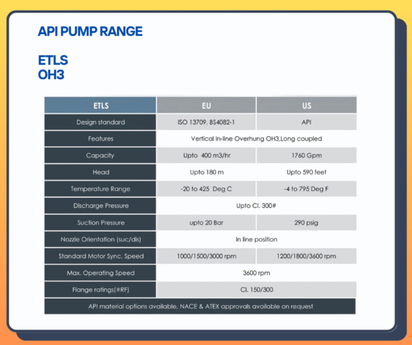 Rodelta ETLS (OH3) DE Group จำหน่ายสินค้าด้านวิศวกรรม นำเข้าจากต่างประเทศ ให้บริการงานซ่อมบำรุง