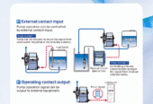 Solenoid Pump NRX series
