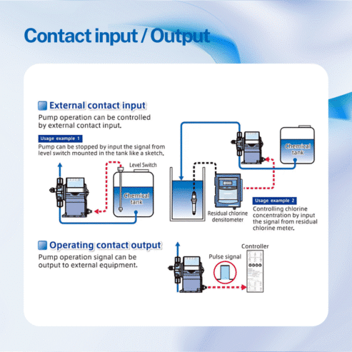 Solenoid Pump NRX series